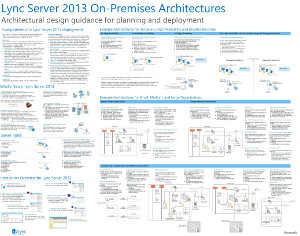 thumbnail of Lync architectures poster