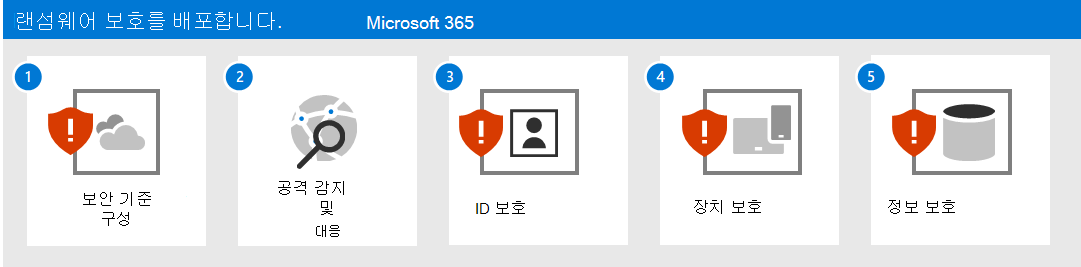 Microsoft 365 사용하여 랜섬웨어로부터 보호하는 단계