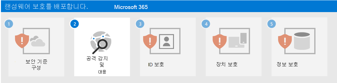 Microsoft 365를 사용한 랜섬웨어 보호를 위한 2단계
