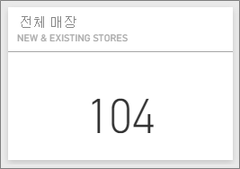 Screenshot shows the Total Stores tile.