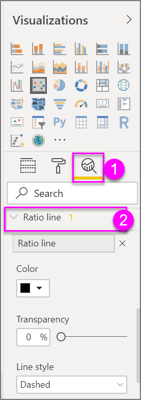 Screenshot of the Visualization menu, showing a pointer to the Analytics pane and Ratio line.