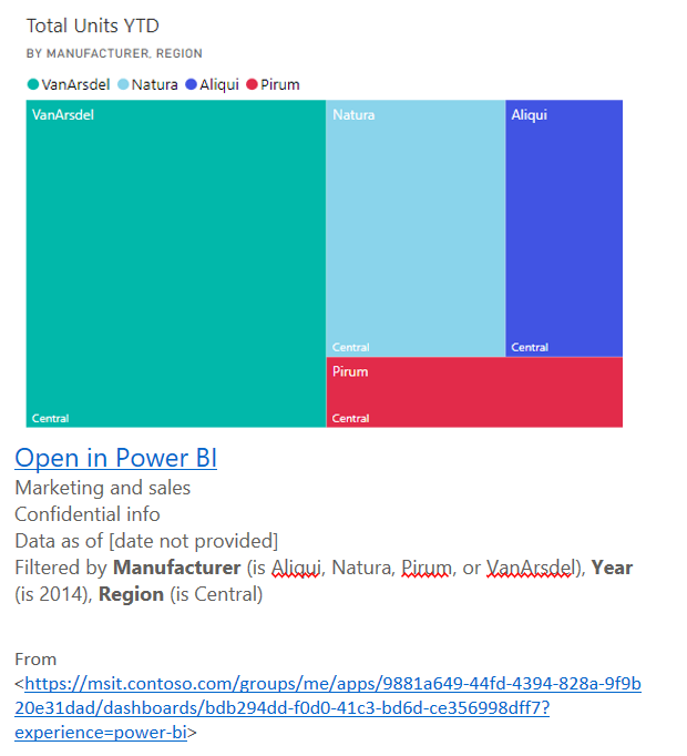 Screenshot of the visual pasted into OneNote.
