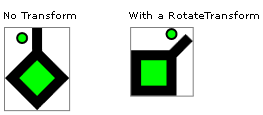 A rotated DrawingGroup