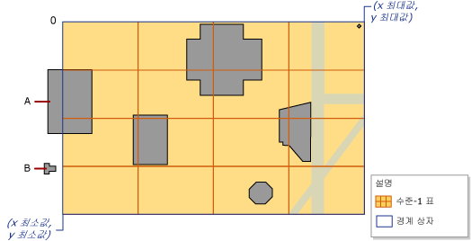 좌표 및 셀 0을 보여 주는 경계 상자