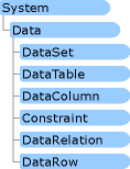 시스템 데이터 데이터 집합 네임스페이스