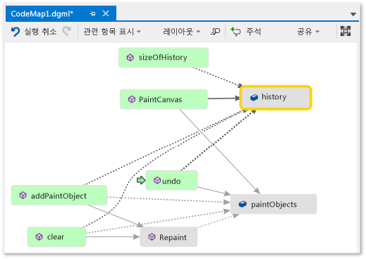 Screenshot of a code map window with the relationshiop arrows between the fields pointing from left to right.