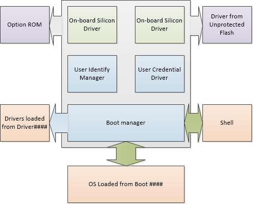 diagram of uefi driver considerations