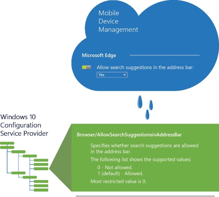 Mobile Device Management to CSP configuration