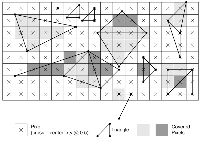 examples of top-left triangle rasterization