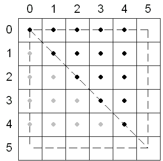 a numbered square that shows two triangles