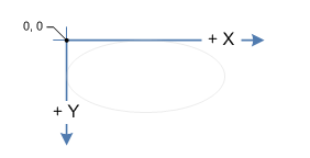왼손 좌표 공간의 x축 및 y축