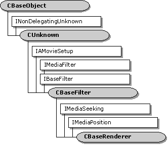 cbaserenderer 클래스 계층 구조