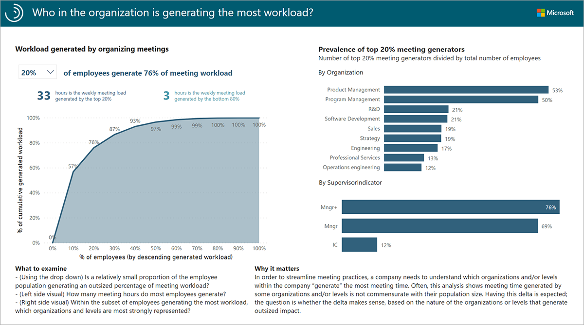  Who in the organization is generating the most workload report.