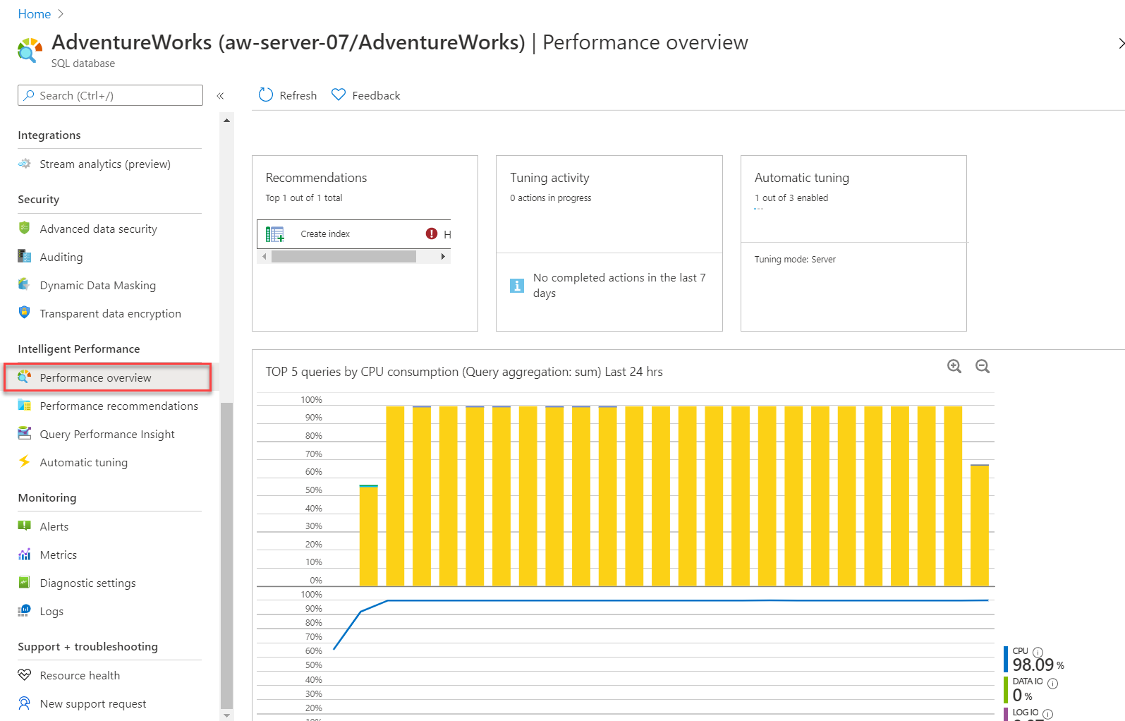 Screenshot of Query Performance Overview.