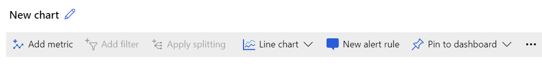 Screenshot that shows the toolbar for metric charts.