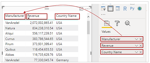Screenshot of how values in the Visualization pane match the order of fields on a table.
