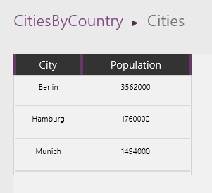 Populiacija – Vokietija.