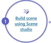 Build scene using Scene studio.