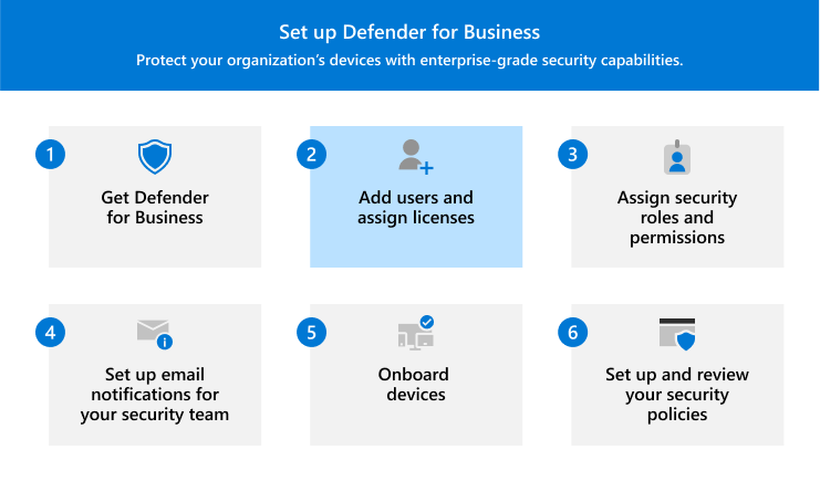 Visualobjekt som viser trinn 2 – legg til brukere og tilordne lisenser i Defender for Business.