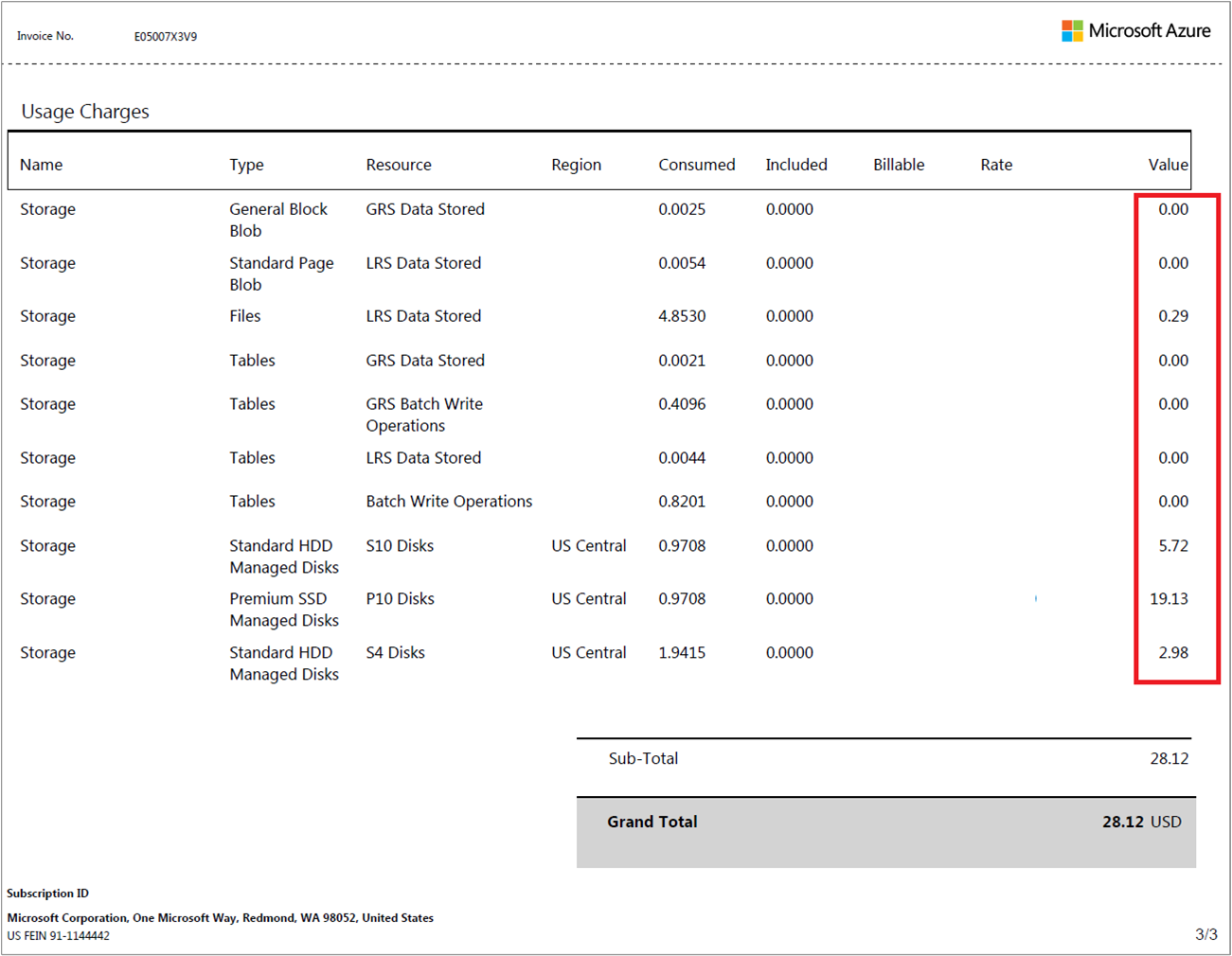 Screenshot showing usage charges in an invoice.