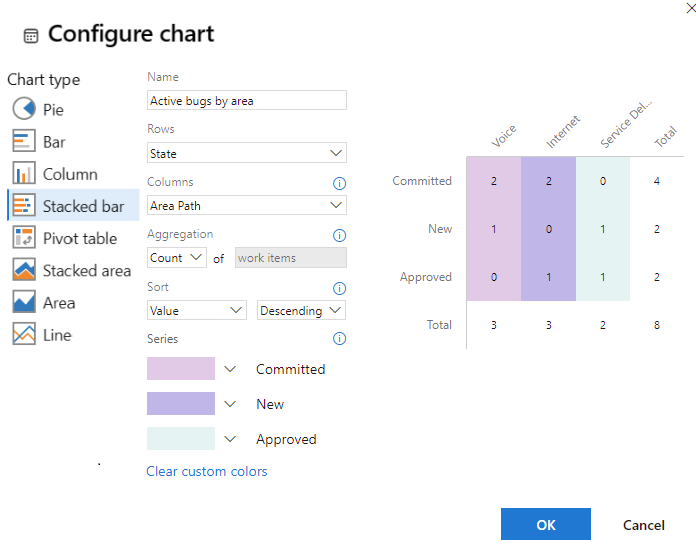 Configure chart dialog, pivot by state and area