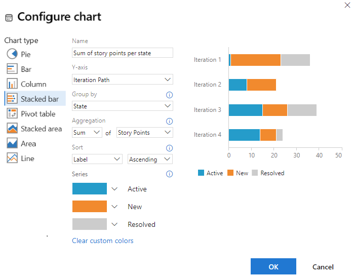 Configure chart dialog, stacked bar, sum of story points