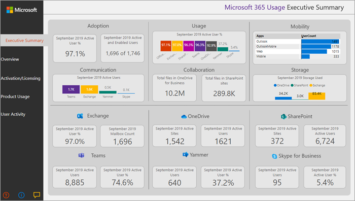 Bilde av sammendraget for bruksleder for Microsoft 365.