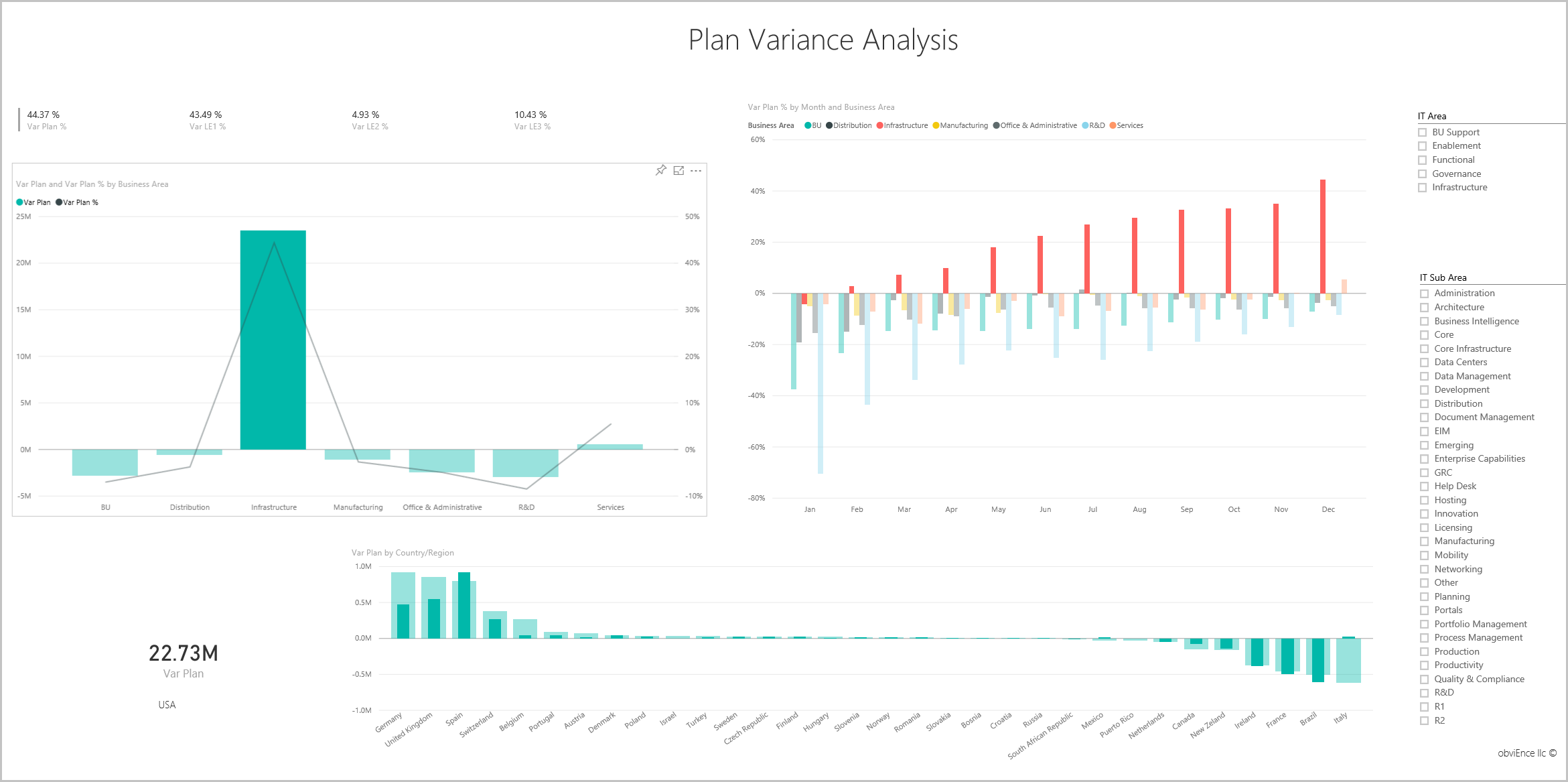 Screenshot shows the Plan Variance Analysis page.