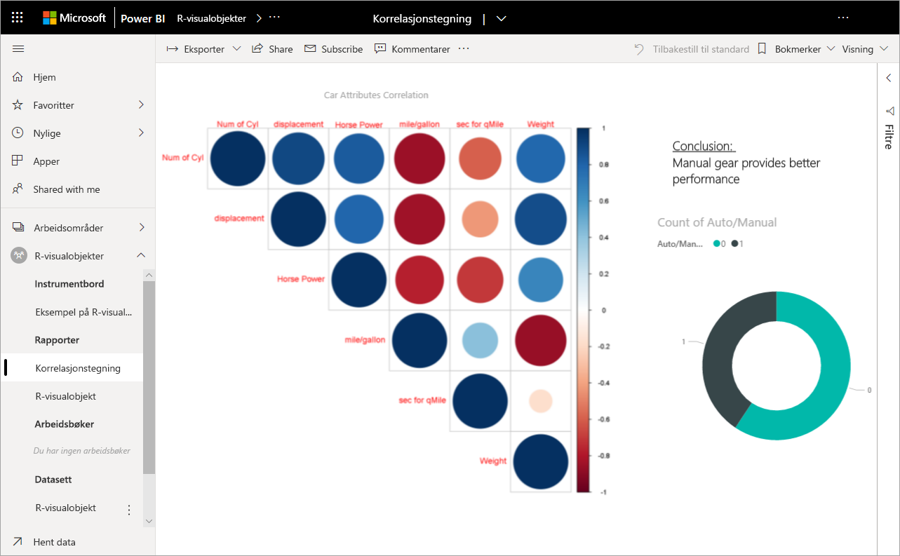 Screenshot of the report page in the Power BI service.