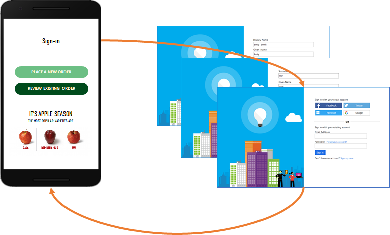 Mobiele app met pijlen die de stroom tussen de app en de aanmeldingspagina van Azure AD B2C aangeven