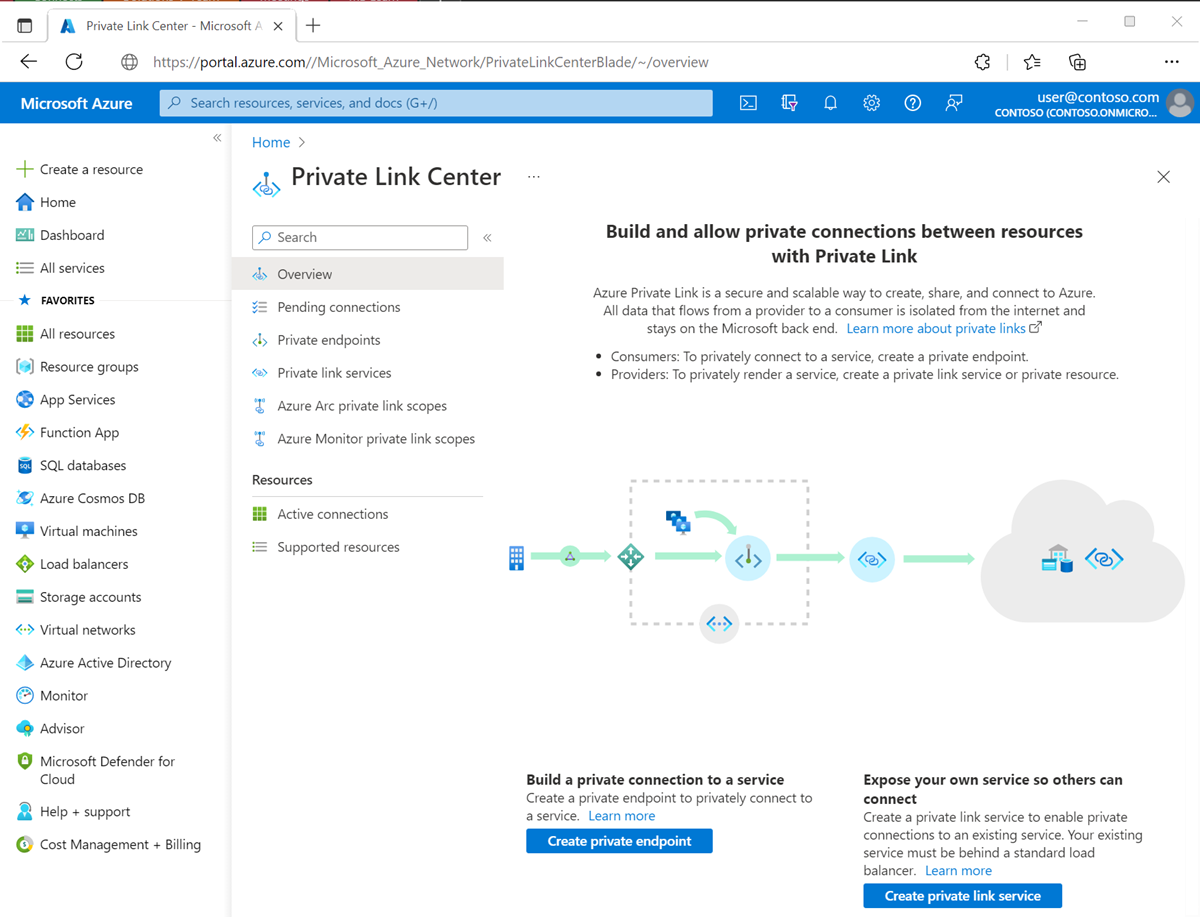 Azure Private Link center in Azure portal