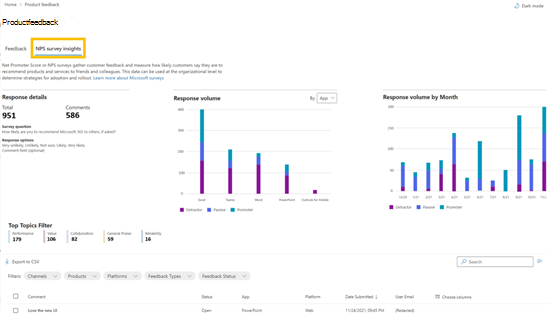 Schermopname: De feedbackpagina in de Microsoft 365-beheercentrum