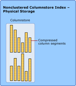 Nonclustered columnstore index