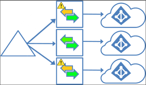 Diagram met een topologie van meerdere Microsoft Entra-tenants.