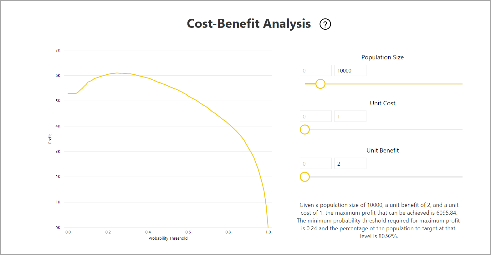 Schermopname van de grafiek Cost-Benefit Analysis in het modelrapport.