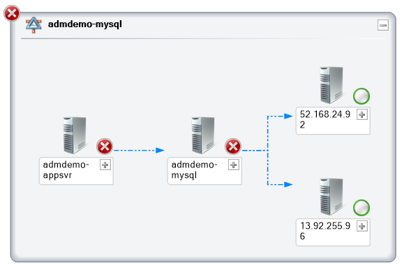 Schermopname van Serviceoverzicht met een diagram met afbeeldingen voor elke server en lijnen die de afhankelijkheden tussen de servers aangeven.