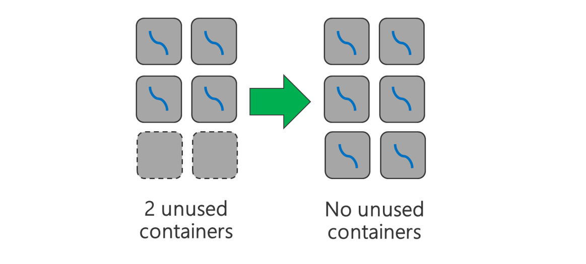Diagram met het gebruik van alle beschikbare containers.