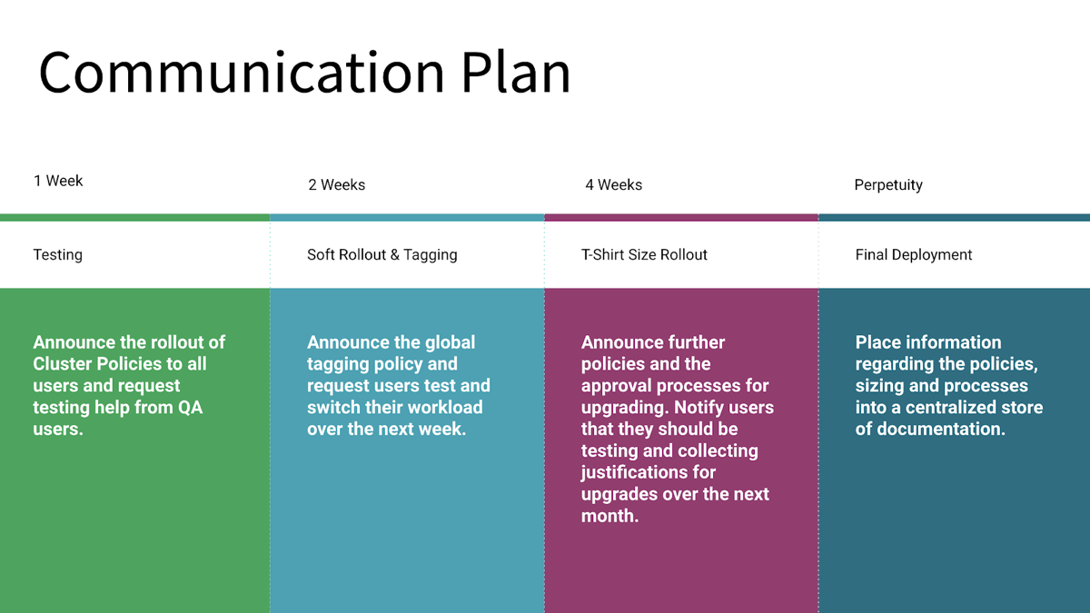 Communicatieplan voor rekenbeleid