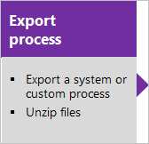 Exportproces