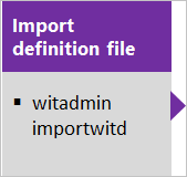 WIT-definitiebestand importeren
