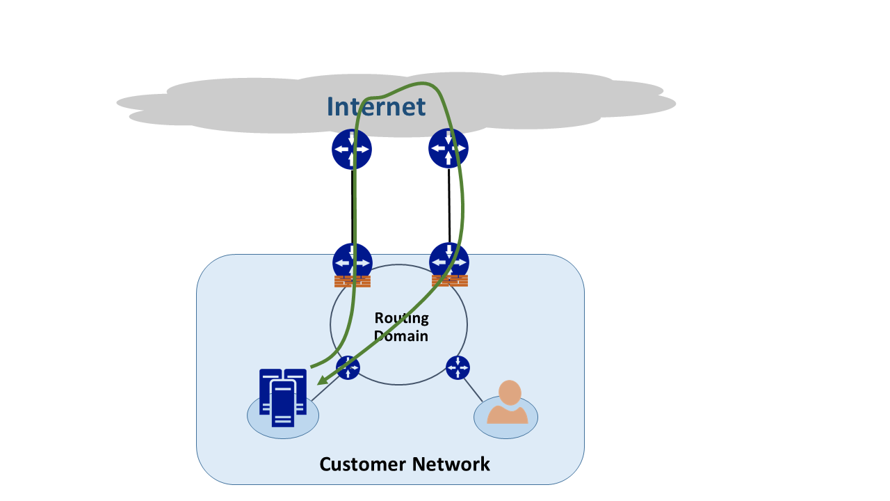 Netwerk met meerdere paden
