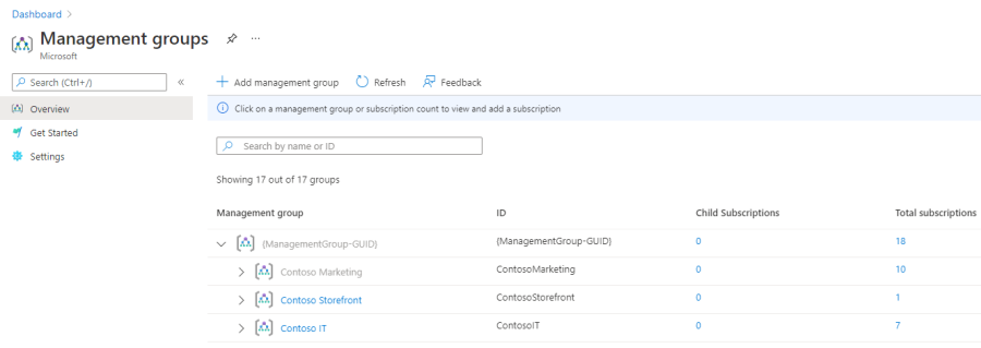 Screenshot of the Management groups page showing child management groups and subscriptions.