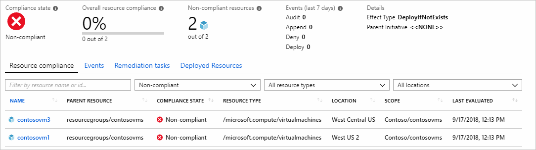 Screenshot of Compliance Details page, including counts and resource compliant details.