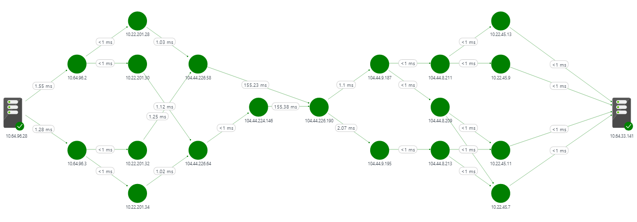 Diagram Network Performance Monitor topology map.