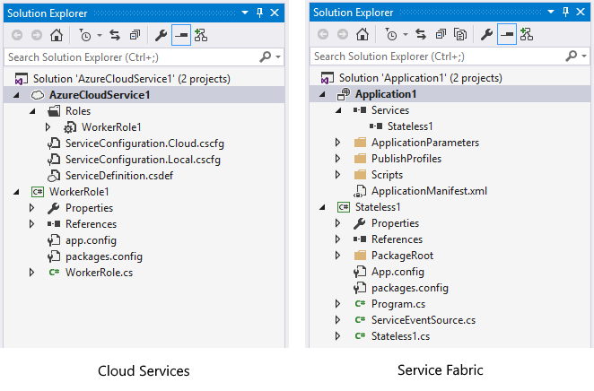 Service Fabric- en Cloud Services-projectvergelijking