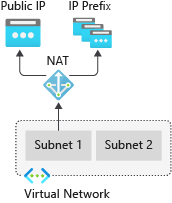 Afbeelding toont een NAT-ontvangstverkeer van interne subnetten en het doorsturen naar een openbaar IP-adres (PIP) en een IP-voorvoegsel.