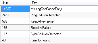 Schermopname van het resultaat van de query Count all errors in de Log Parser Studio Query - Report [Top 20]; Sectie Apparaatquery.
