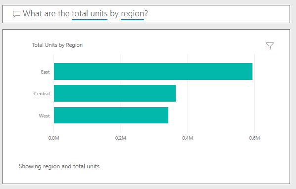 Schermopname van de gegevensresultaten voor Wat zijn het totaal aantal eenheden per regio? Afbeelding van het Q&A-voorbeeld: 'Wat zijn de totale eenheden per regio?'