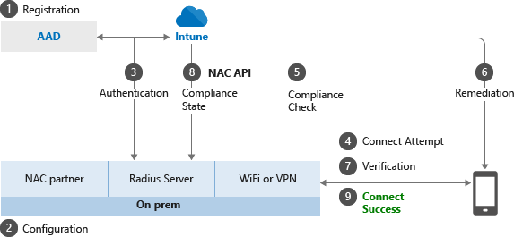 Cisco Anyconnect Intune
