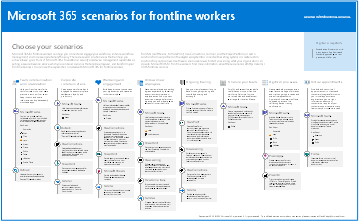 Microsoft 365 voor frontline worker-scenario's.